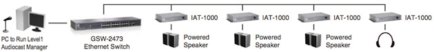 This is how you deploy IAT-1000 in a large building.