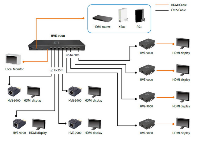 HVE-9004/8 Application