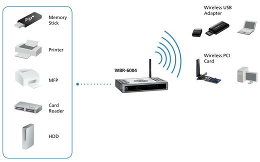 WBR-6004 Application